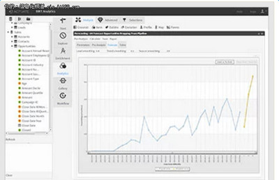 44個(gè)基于SaaS的商業(yè)智能解決方案 推動(dòng)企業(yè)數(shù)據(jù)處理與決策革新