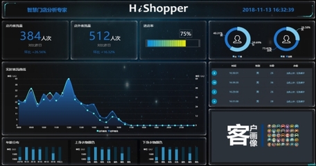 融合創(chuàng)新 大數(shù)據(jù)如何驅(qū)動(dòng)產(chǎn)業(yè)格局變革與數(shù)據(jù)處理