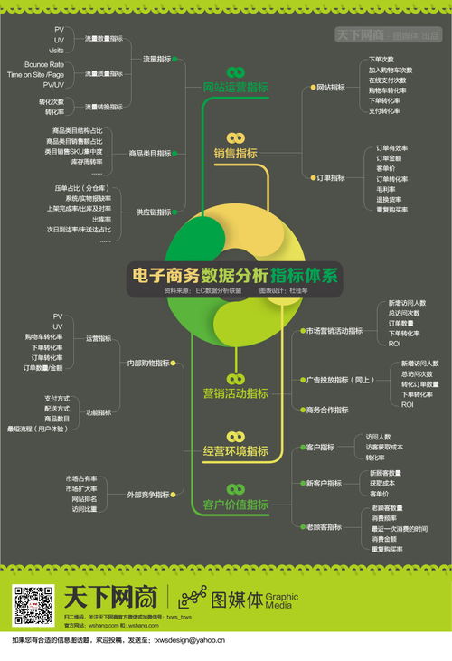 電子商務(wù)數(shù)據(jù)分析指標(biāo)體系概覽 從數(shù)據(jù)思維到可視化呈現(xiàn)