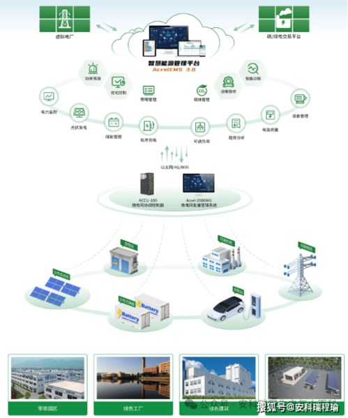零碳園區(qū)建設(shè)正當(dāng)時(shí) 安科瑞EMS以智能能源管理叩開(kāi)綠色發(fā)展之門(mén)